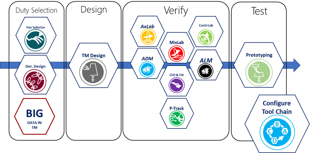Blog #14 – Noise reduction strategies to the design of a new-generation ...
