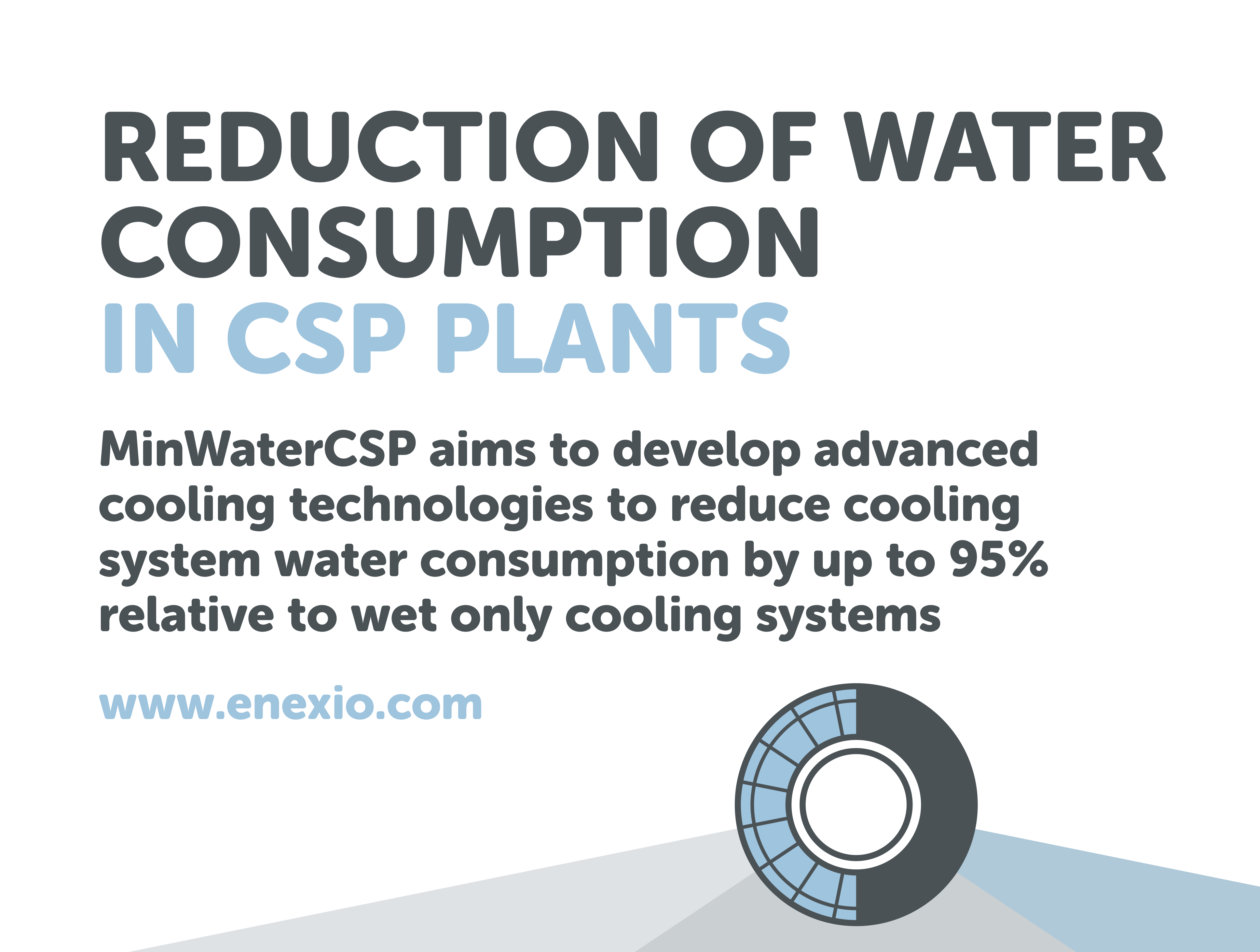 Blogs/Articles | MinwaterCSP